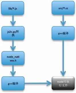 深入剖析PHP网站源码，揭秘其构建与运行原理，php网站源码 免费