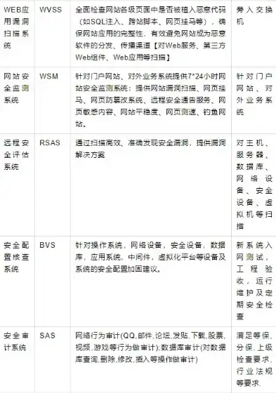 深入剖析PHP公安网站源码，架构解析与安全防护策略，官方网站php源码