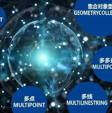 数据库分类详解，解析不同类型数据库的特点与应用，数据库有哪几种类型?