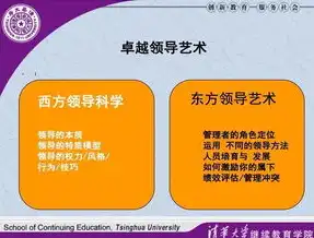 打造卓越高端网站，策略、技术与美学三位一体的艺术创作，高端网站建设哪些好