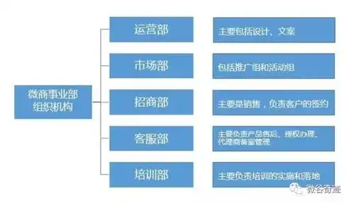 打造营销新高度，专业营销型网站制作公司，助力企业腾飞，营销型网站制作公司排名