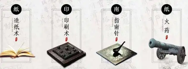 探寻古代智慧，中国四大发明对世界的影响，标题里面有关键词吗