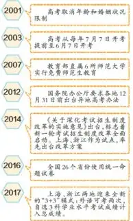 网站关键词变迁，见证时代脉搏，探索历史足迹，网站关键词排名历史