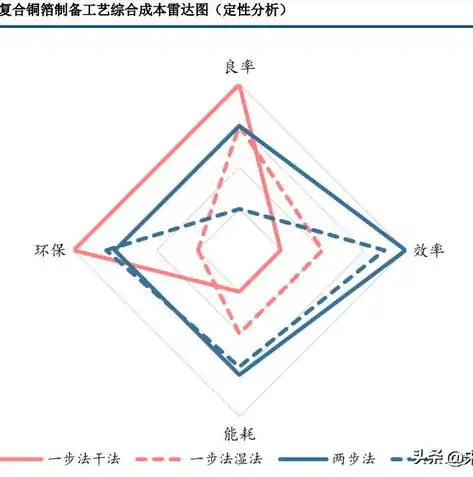 深入剖析，不同文件存储系统的优劣势，揭秘哪个更胜一筹！，文件存储系统选型