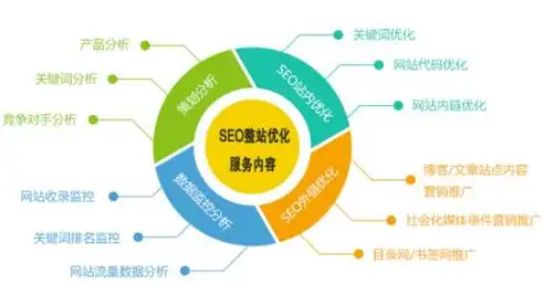 北京关键词排名优化公司揭秘专业SEO策略，助您网站迅速提升排名！，北京关键词排名提升