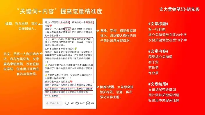 揭秘关键词修改技巧，让你的内容焕然一新！，修改的关键词