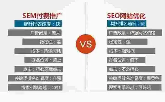 深度解析SEO，如何全面分析一个网站，提升网站排名与流量，seo如何分析一个网站的优劣