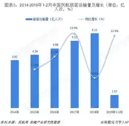 探讨吞吐量与运输量在现代物流体系中的重要性及优化策略，吞吐量运输量的区别