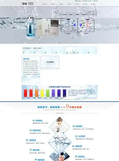 揭秘净水器公司网站源码，布局优化与用户体验双管齐下