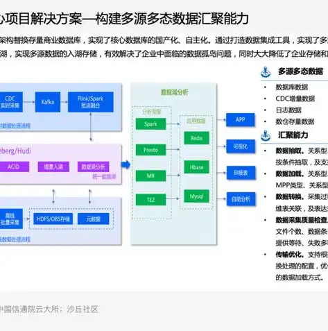 数据湖与数据仓库技术架构图解析，融合与创新之路，数据湖与数据仓库的区别