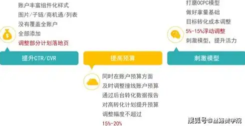 揭秘杭州网站关键词排名优化策略，助力企业抢占市场先机，杭州关键字搜索排名