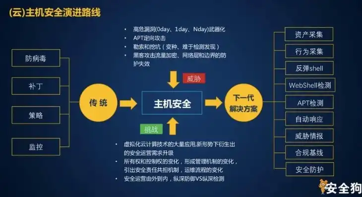 云服务器安全策略全攻略，全方位守护您的虚拟空间，云服务器安全策略包括