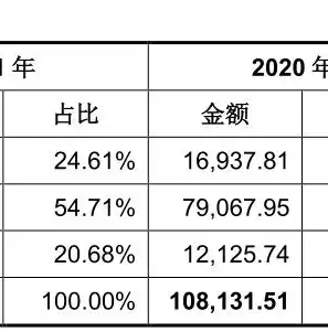 直销行业企业必看，高效服务器租用方案，助力业绩腾飞！，直销行业服务器租用多少钱