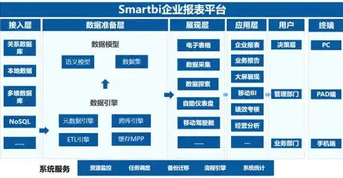 揭秘大数据平台与传统数据仓库的五大核心差异，传统数据仓库与大数据的区别