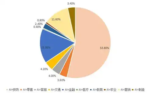 揭秘大数据平台与传统数据仓库的五大核心差异，传统数据仓库与大数据的区别