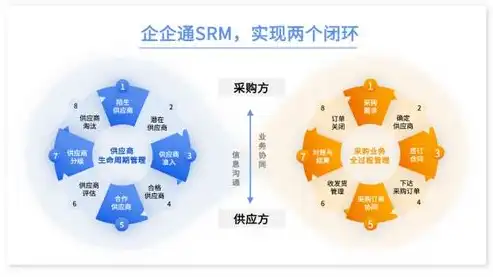 打造高端品牌网站，塑造企业形象新高度，高端品牌网站建设策略