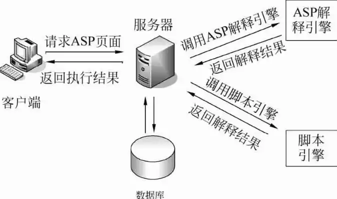 深入解析ASP技术，高效实现图片上传至服务器的方法与技巧，asp上传图片到服务器怎么弄