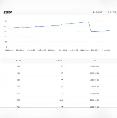 石家庄SEO外包服务助力企业快速提升网站排名，抢占互联网市场先机！，石家庄seo顾问