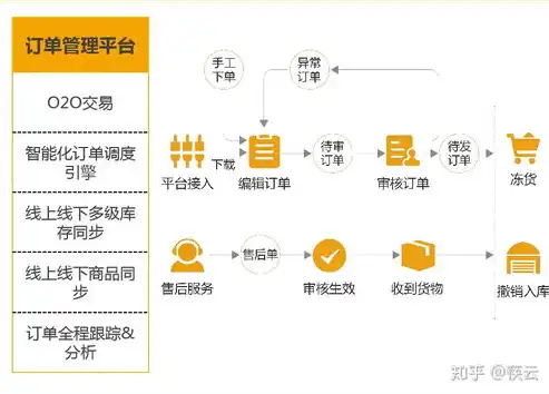 数据仓库，企业智慧决策的基石，揭秘其存储数据的奥秘，数据仓库所存储的数据有什么特点