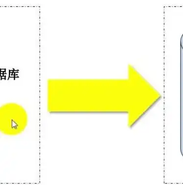 构建数据仓库，揭秘企业数据资产的价值化之路，了解建立数据仓库的基本流程是