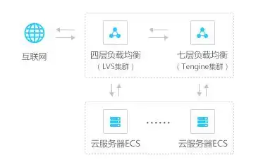 国内服务器托管商全景解析，服务类型、优势与选择指南，国内服务器托管商有哪些公司