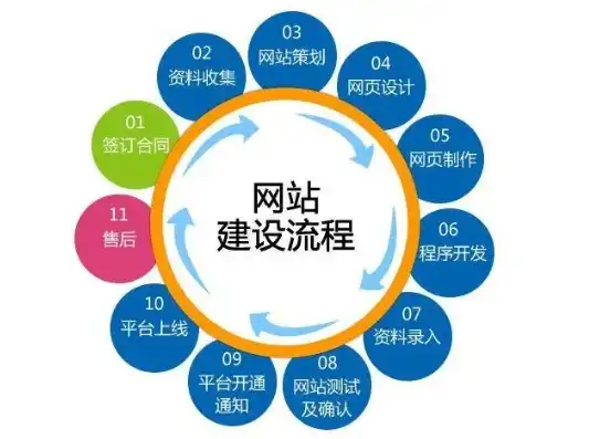 合肥网站建设，专业打造个性化企业网站，助力企业腾飞，合肥做网站哪家好