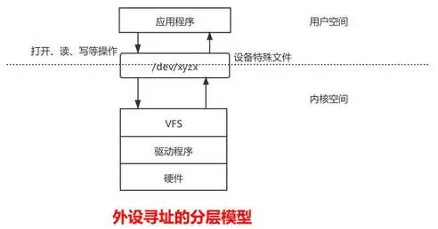 深入剖析机械设备企业网站源码，架构、功能与优化策略，机械设备企业网站源码是什么