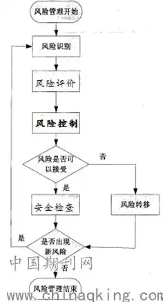 深入剖析机械设备企业网站源码，架构、功能与优化策略，机械设备企业网站源码是什么