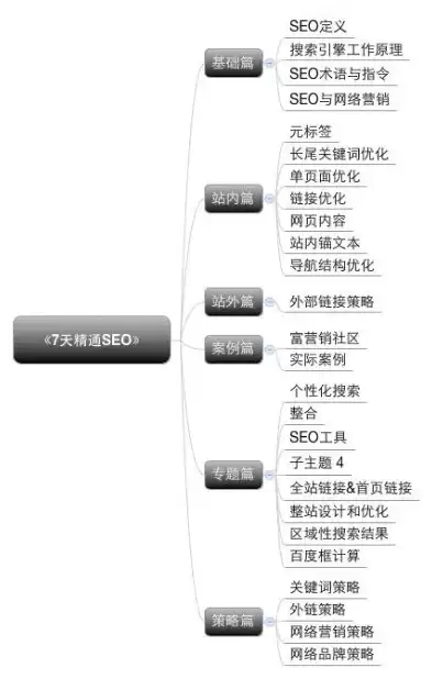 深入解析百度SEO，热爱者的必读指南，热爱百度网盘