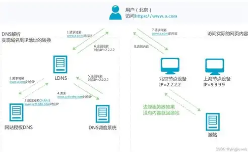 揭秘网站三级域名，定义、作用与优化策略，网站三级域名有影响吗