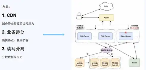 揭秘网站三级域名，定义、作用与优化策略，网站三级域名有影响吗