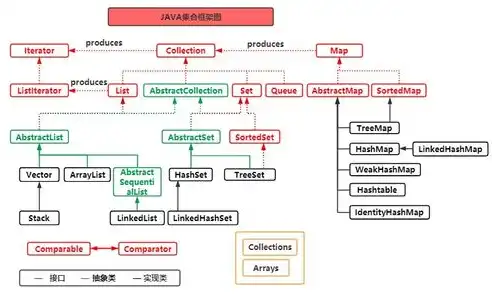 深入解析关系型数据库底层数据结构，存储与索引的奥秘，关系型数据库层次结构