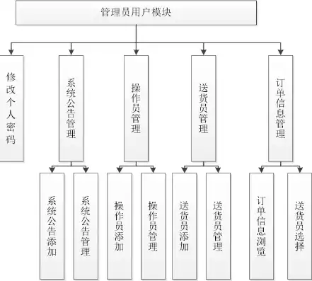 揭秘物流网站源码，核心技术揭秘与实战案例分析，物流网站源码系统