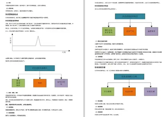 揭秘物流网站源码，核心技术揭秘与实战案例分析，物流网站源码系统