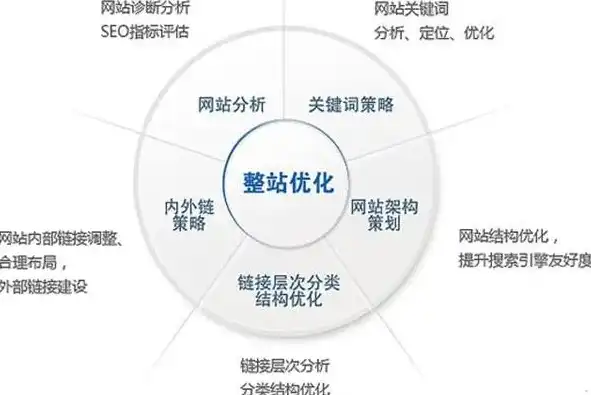 肇庆SEO公司，助力企业网络营销，开启数字增长新篇章