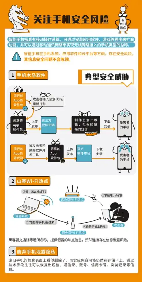 揭秘网络安全的致命威胁，剖析主要因素及应对策略，威胁网络安全的主要因素有( )