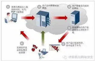 揭秘网络安全的致命威胁，剖析主要因素及应对策略，威胁网络安全的主要因素有( )