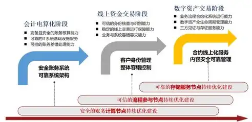 深入解析容错与容灾，构建稳定可靠的系统架构，容错与容灾的区别是什么