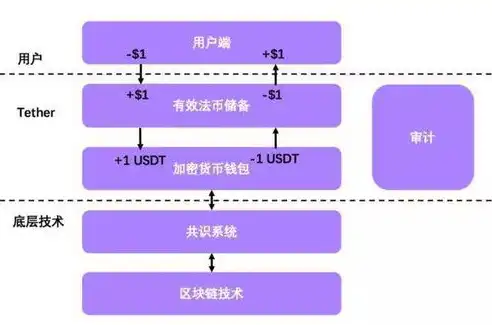 深入解析容错与容灾，构建稳定可靠的系统架构，容错与容灾的区别是什么