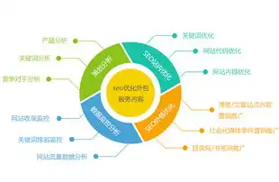 深度解析泸州网站SEO优化策略，助力企业在线崛起！，泸州seo公司