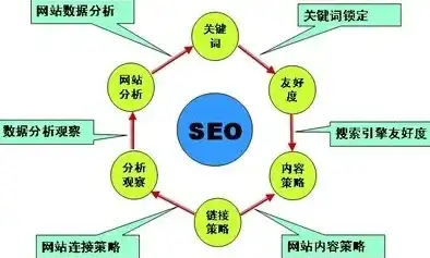 SEO诊断报告，深度剖析网站优化问题及解决方案，seo网站诊断文档案例