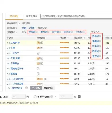 关键词设置的奥秘，揭秘网页关键词的最佳数量与策略，网页关键词可以设置多少字符