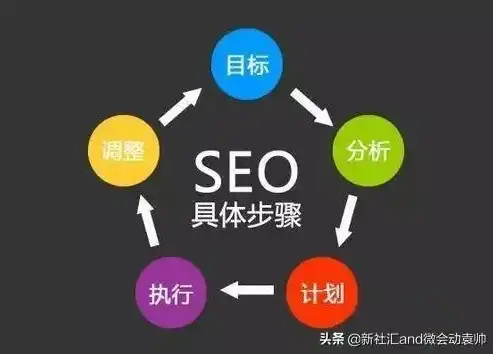 SEO网站后台管理，全方位解析与优化策略，网站seo的