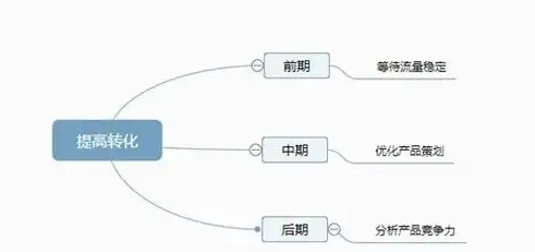 高效提升网站流量与转化率——专业网站优化外包服务全面解析，网站优化公司