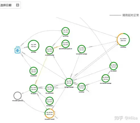 深入解析微服务架构工具，助力企业高效构建分布式系统，微服务架构模型