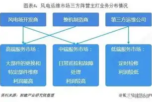 多元管理运维平台，多维度企业运维新引擎，多元化运营模式包括哪些