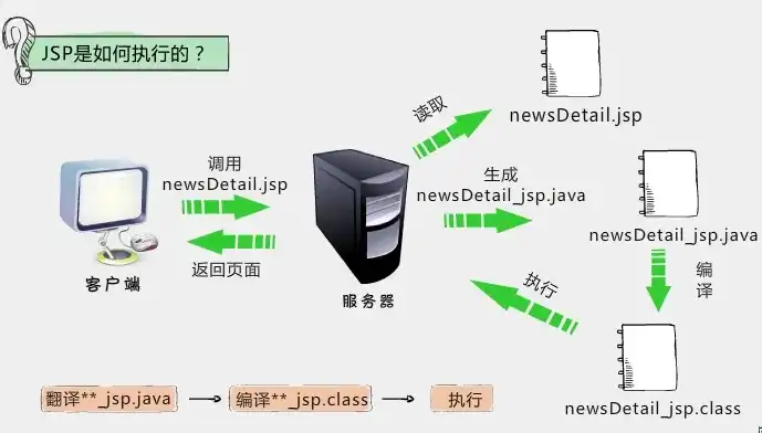 深入剖析服务器端JSP技术及其在现代Web开发中的应用，服务器 节点