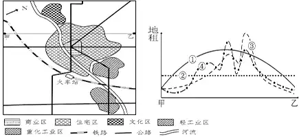 解析城市发展策略问题，以某县为例，根据给定材料2,请你指出y县