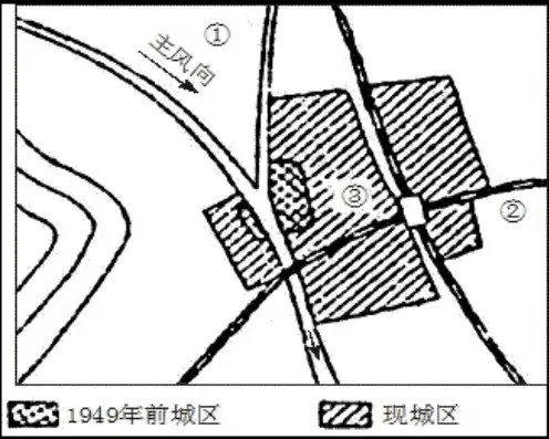 解析城市发展策略问题，以某县为例，根据给定材料2,请你指出y县