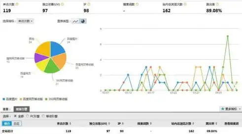 揭秘SEO引流秘密，为何其流量转换率高达？深度解析，seo带来流量的转换率高达多少合适